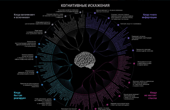 Когнитивные искажения