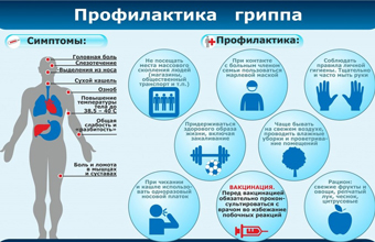 Защитись от гриппа, коронавируса и ОРВИ