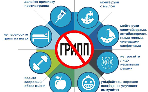 Профилактика гриппа