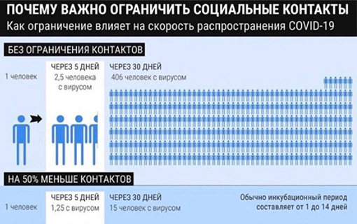 Самоизоляция